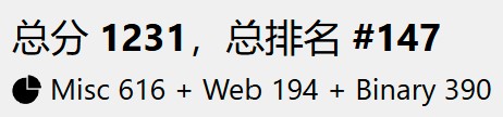 总分 1231，总排名 147