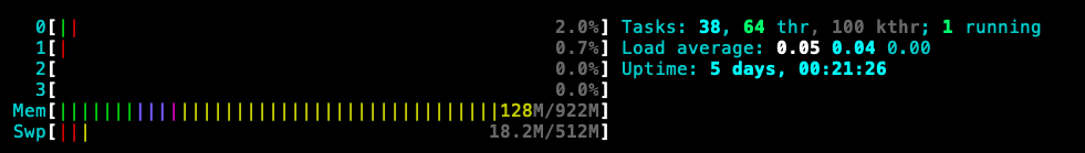 htop