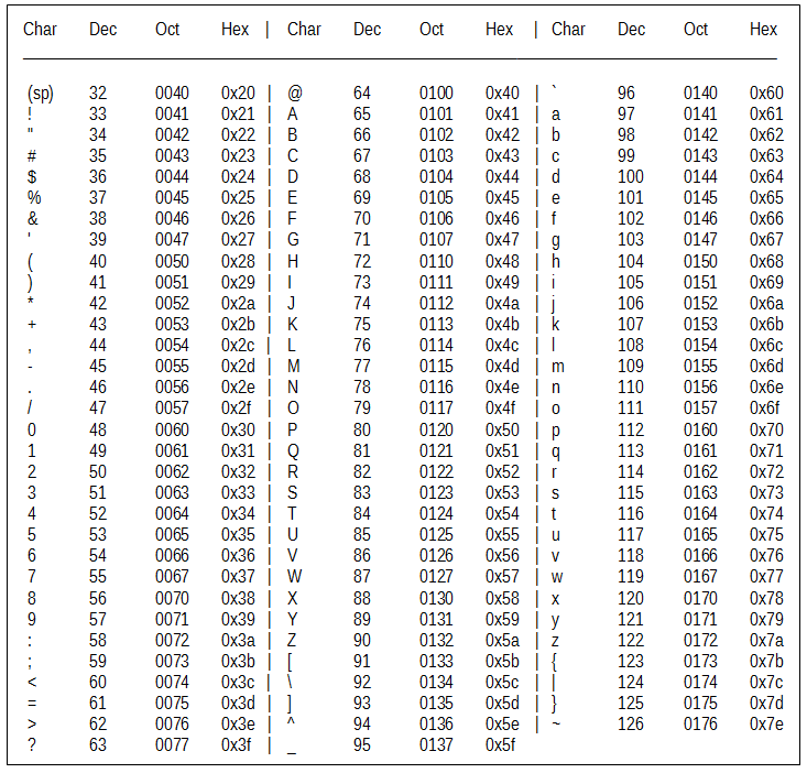 ASCII table