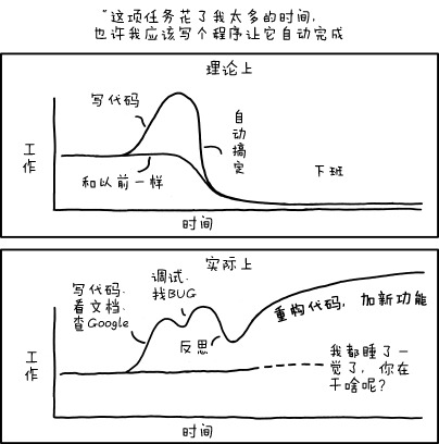 xkcd 1319