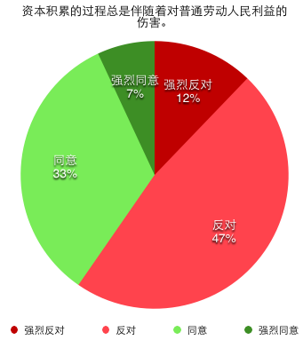 资本积累的过程总是伴随着对普通劳动人民利益的伤害